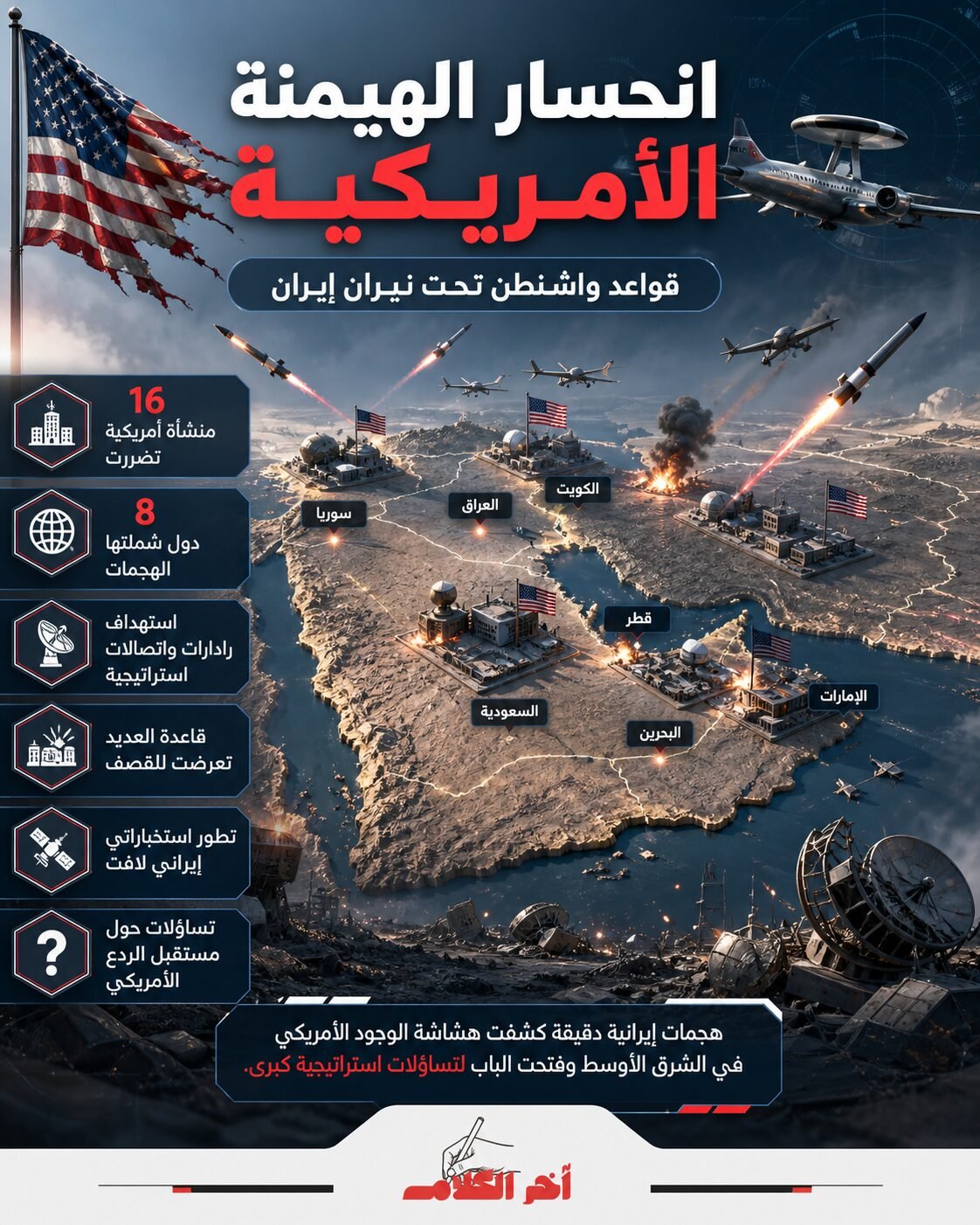 انحسار الهيمنة الأمريكية.. قواعد واشنطن في الشرق الأوسط تحت نيران إيران