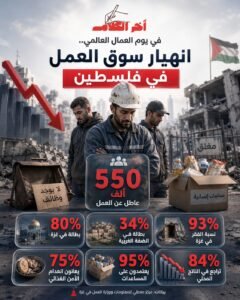 بطالة قياسية وانهيار اقتصادي يفاقمان معاناة الفلسطينيين