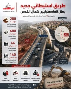 طريق استيطاني جديد يعزل شمال القدس