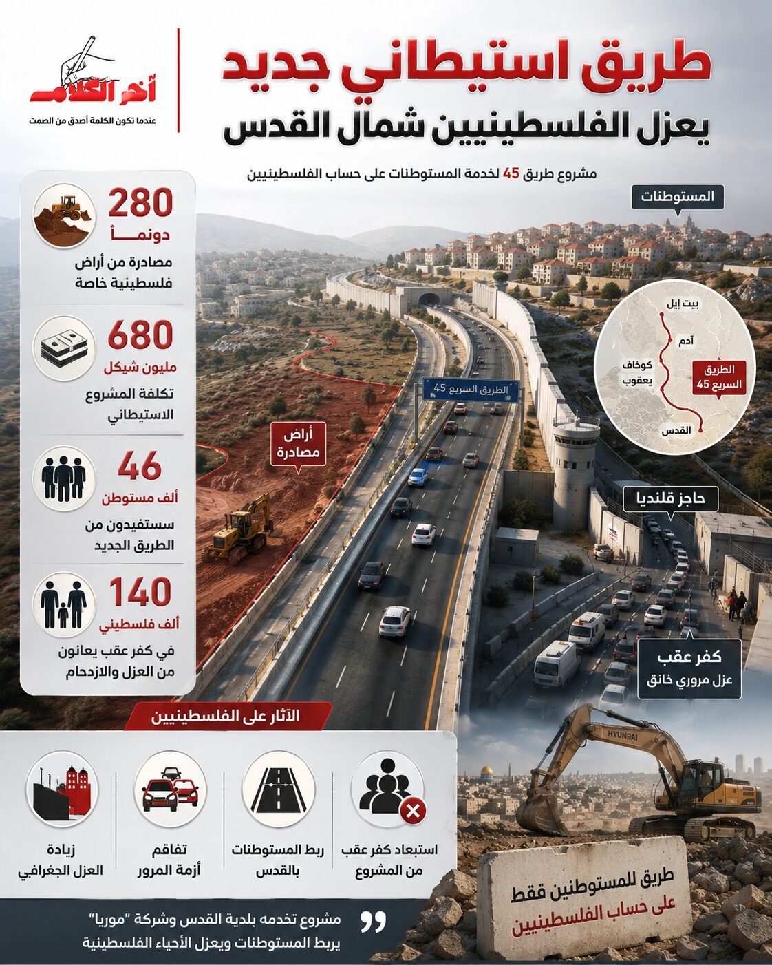 طريق استيطاني جديد يعزل شمال القدس