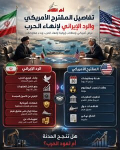 ترامب يرفض الرد الإيراني على مقترح إنهاء الحرب