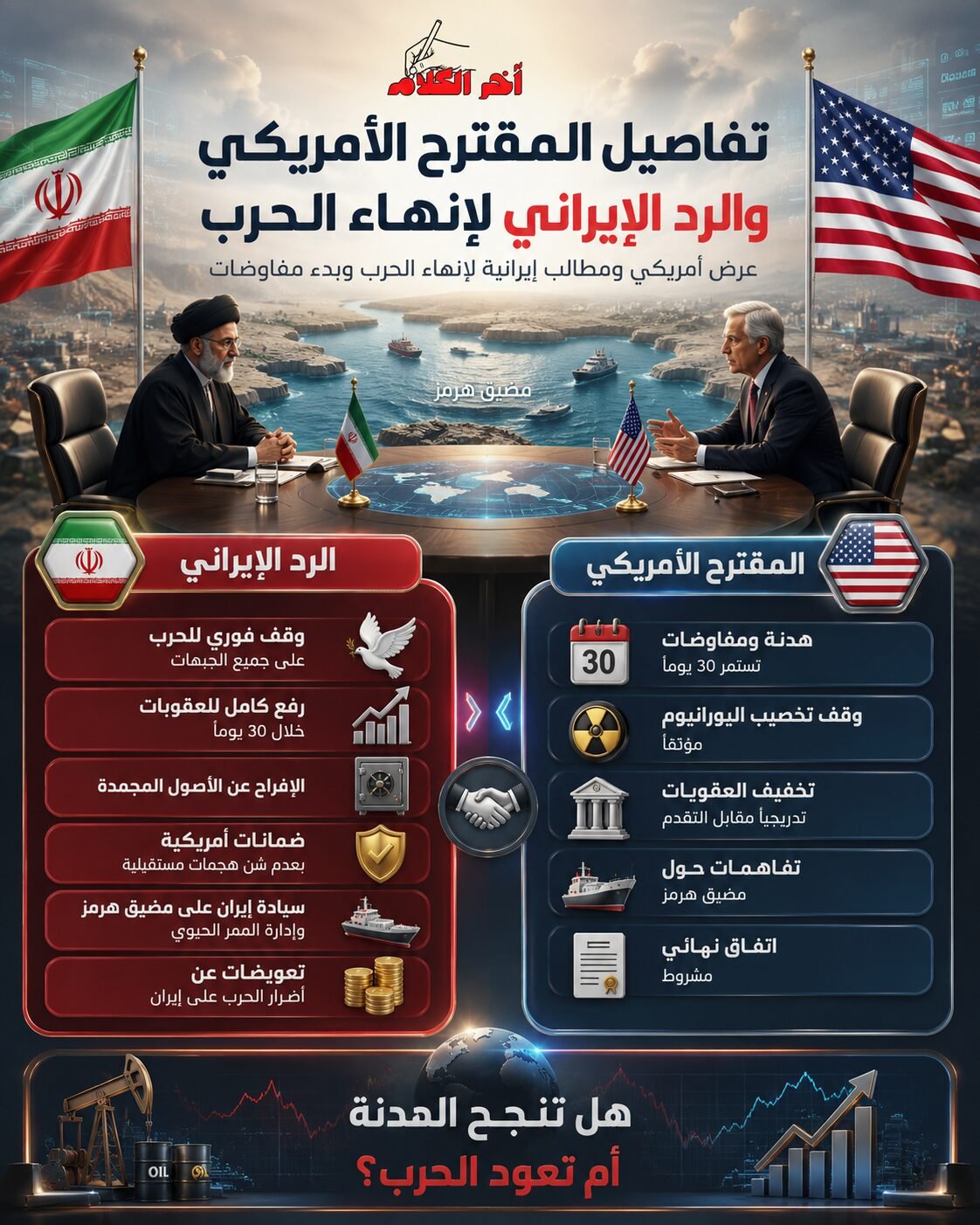 ترامب يرفض الرد الإيراني على مقترح إنهاء الحرب
