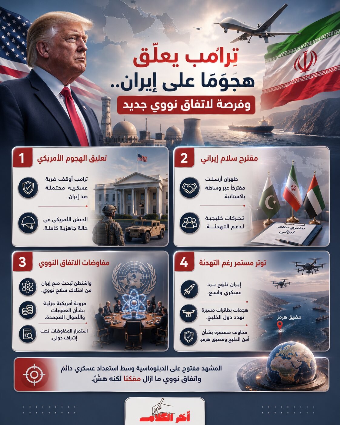 ترامب يعلق هجوماً محتملاً على إيران