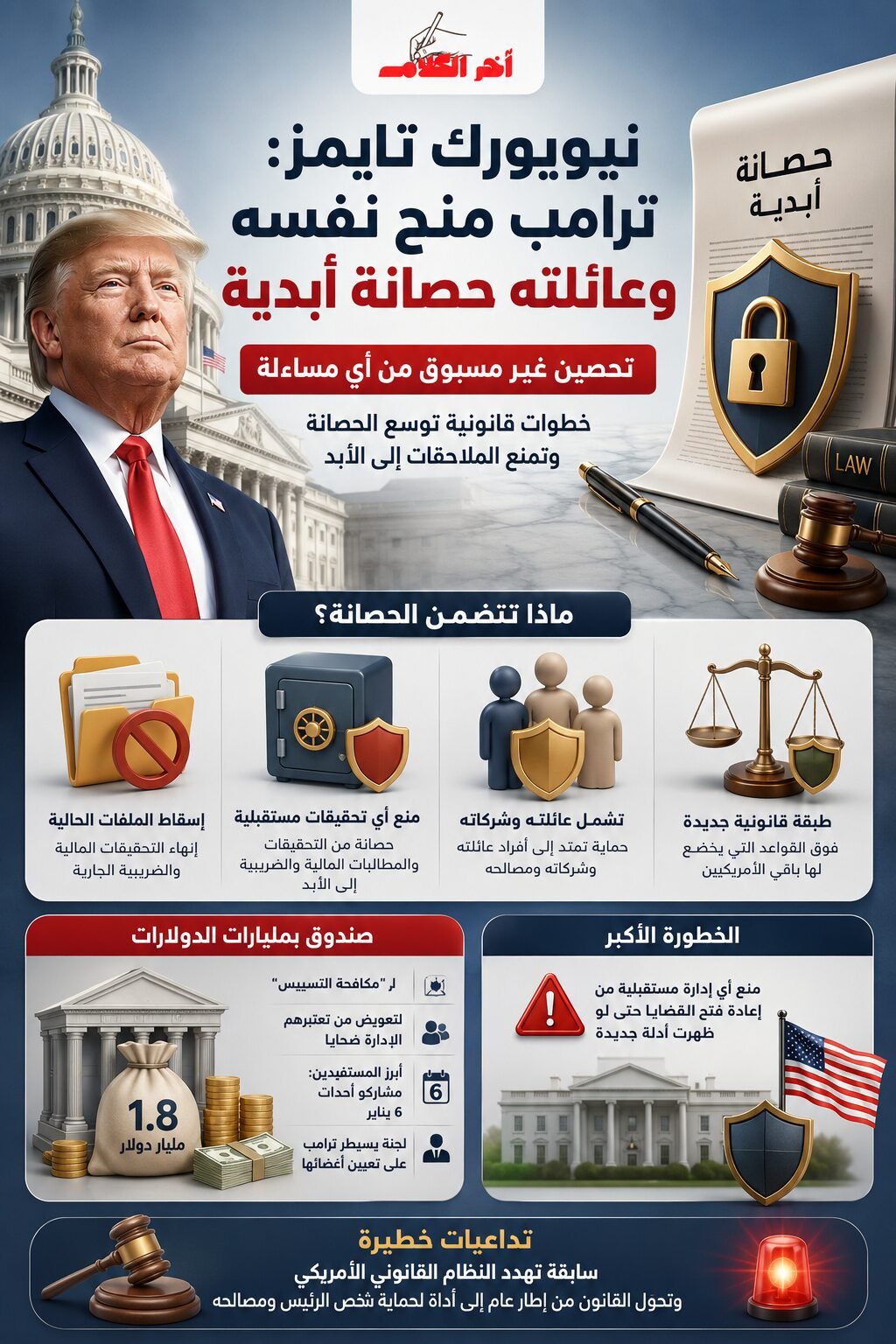 هل أصبح ترامب فوق القانون