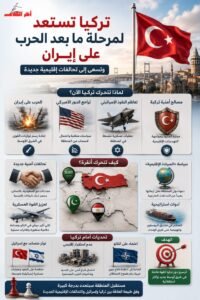 تركيا تستعد لشرق أوسط جديد