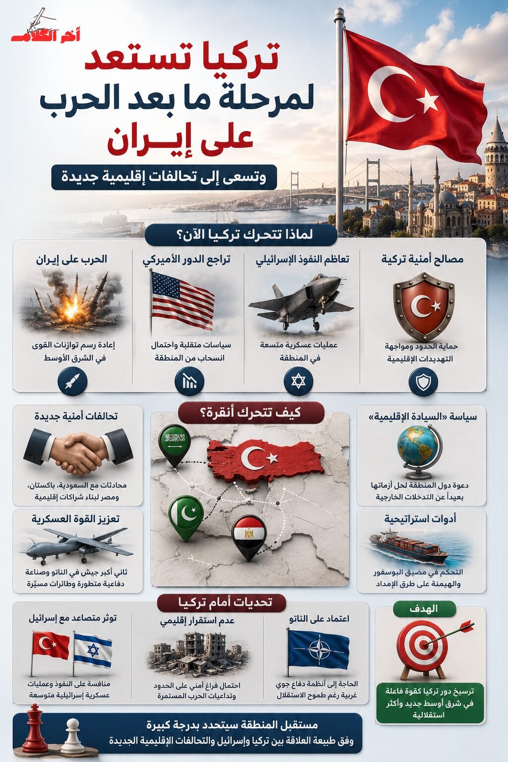 تركيا تستعد لشرق أوسط جديد
