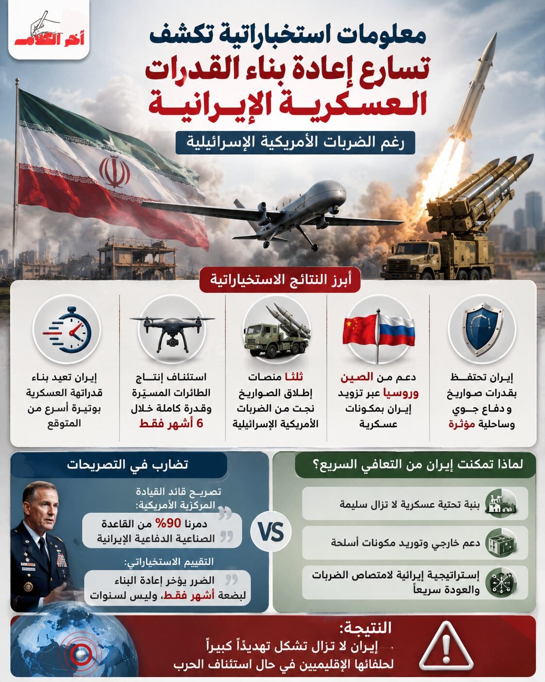 إيران تعود عسكريًا أسرع من المتوقع