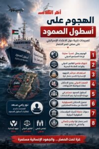 المتحدث باسم فعاليات أسطول الصمود: لن نتراجع
