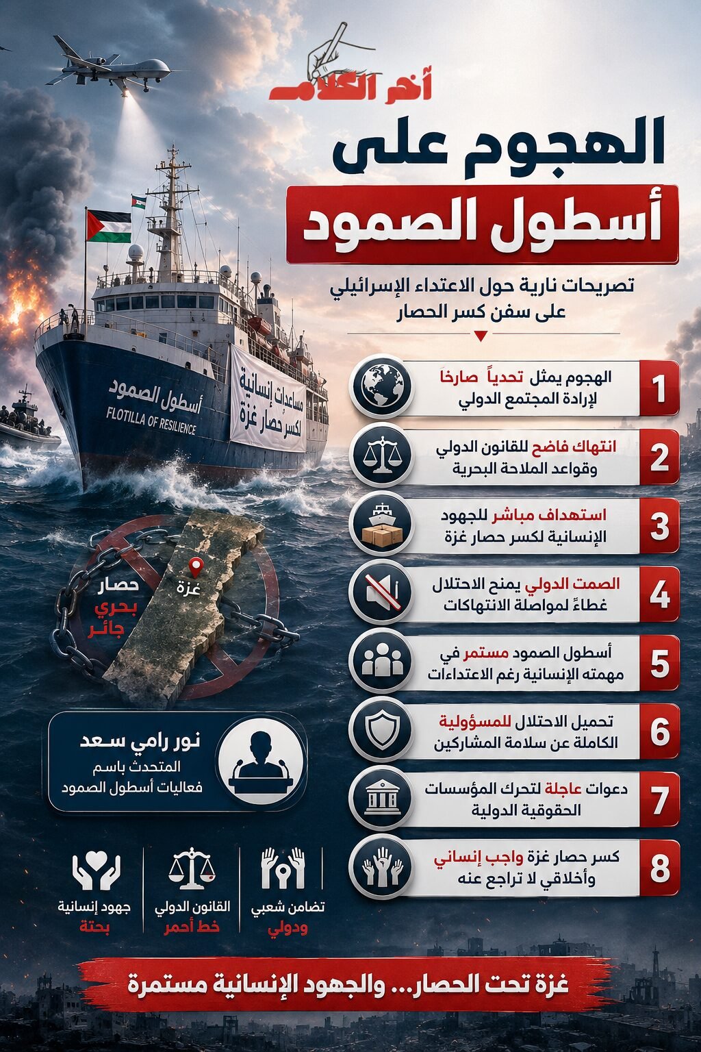المتحدث باسم فعاليات أسطول الصمود: لن نتراجع