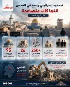 تصعيد إسرائيلي في القدس خلال أبريل 2026