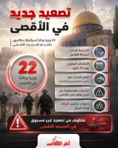تصعيد إسرائيلي جديد بشأن المسجد الأقصى