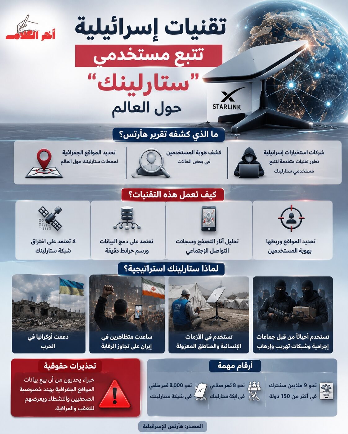 هآرتس: شركات إسرائيلية تطور تقنيات لتتبع مستخدمي ستارلينك
