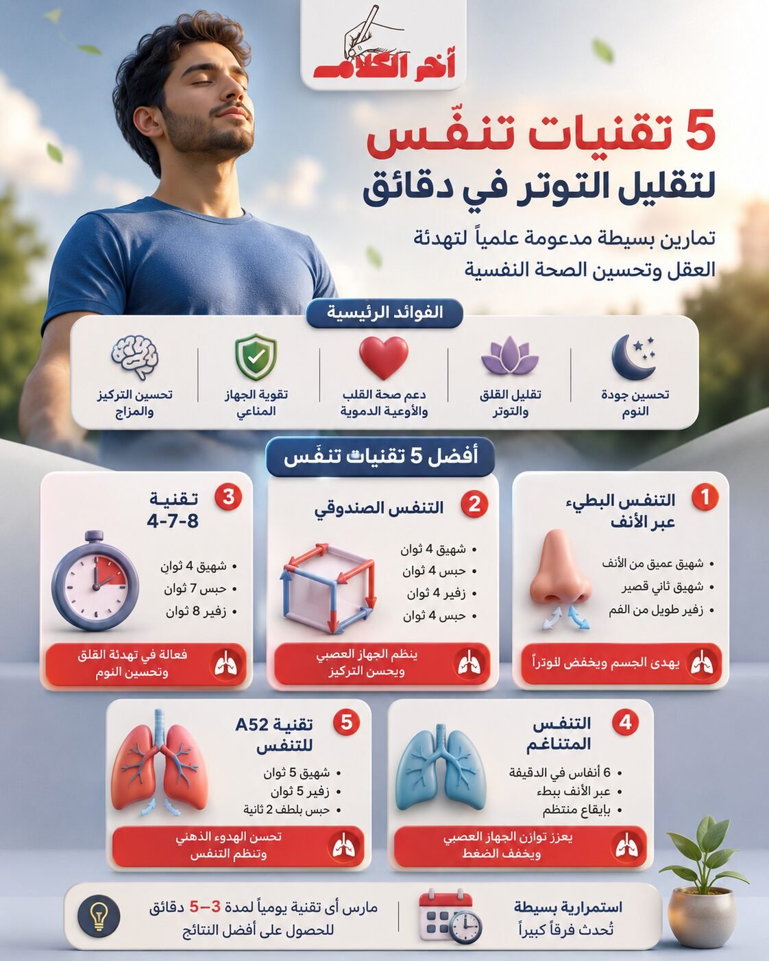 خمس تقنيات تنفس فعالة لتقليل التوتر خلال دقائق