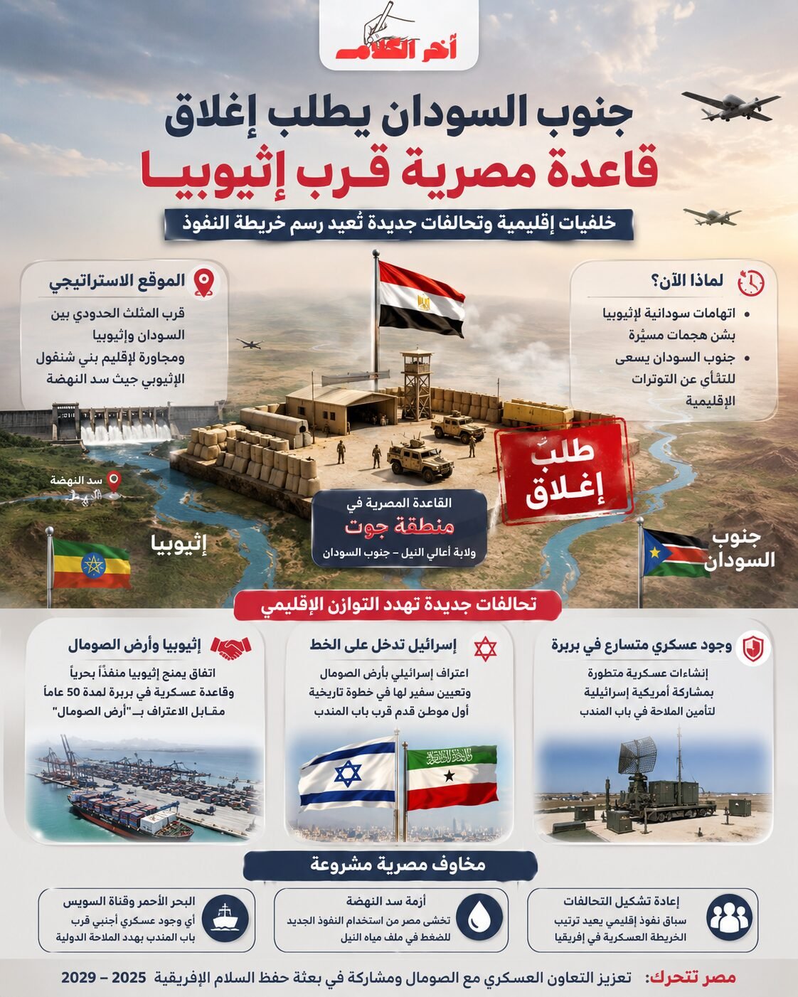 جنوب السودان يضع مصر في مأزق إقليمي