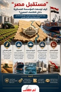 جهاز مستقبل مصر.. الذراع الاقتصادية الجديدة للمؤسسة العسكرية