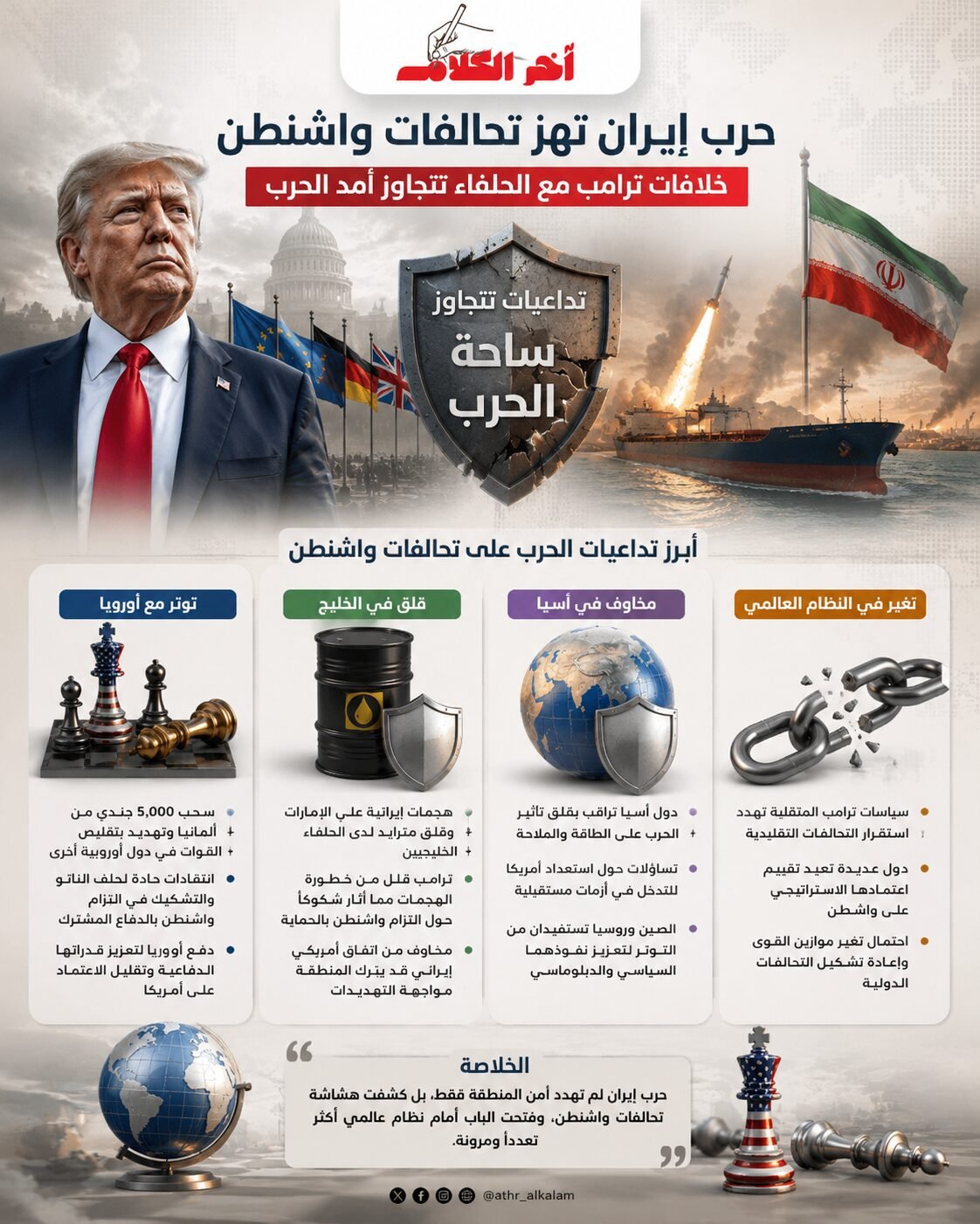 حرب إيران هزت تحالفات واشنطن