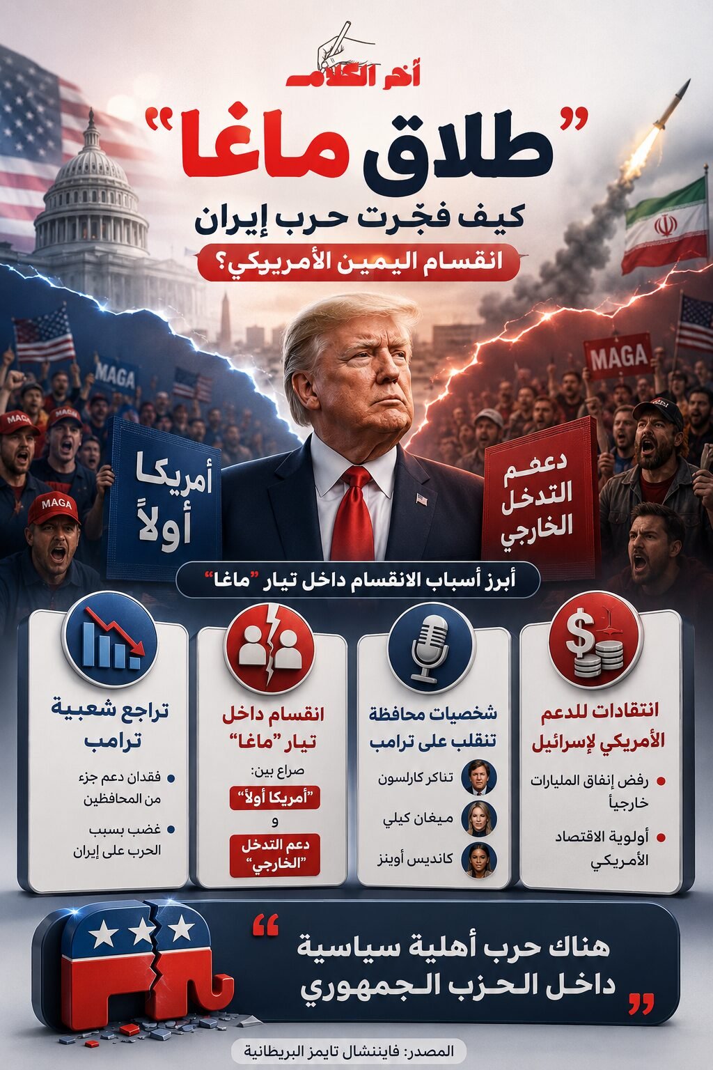 حرب إيران تُشعل طلاق ماغا في اليمين الأمريكي