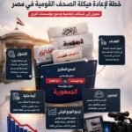 خطة لإعادة هيكلة الصحف القومية في مصر