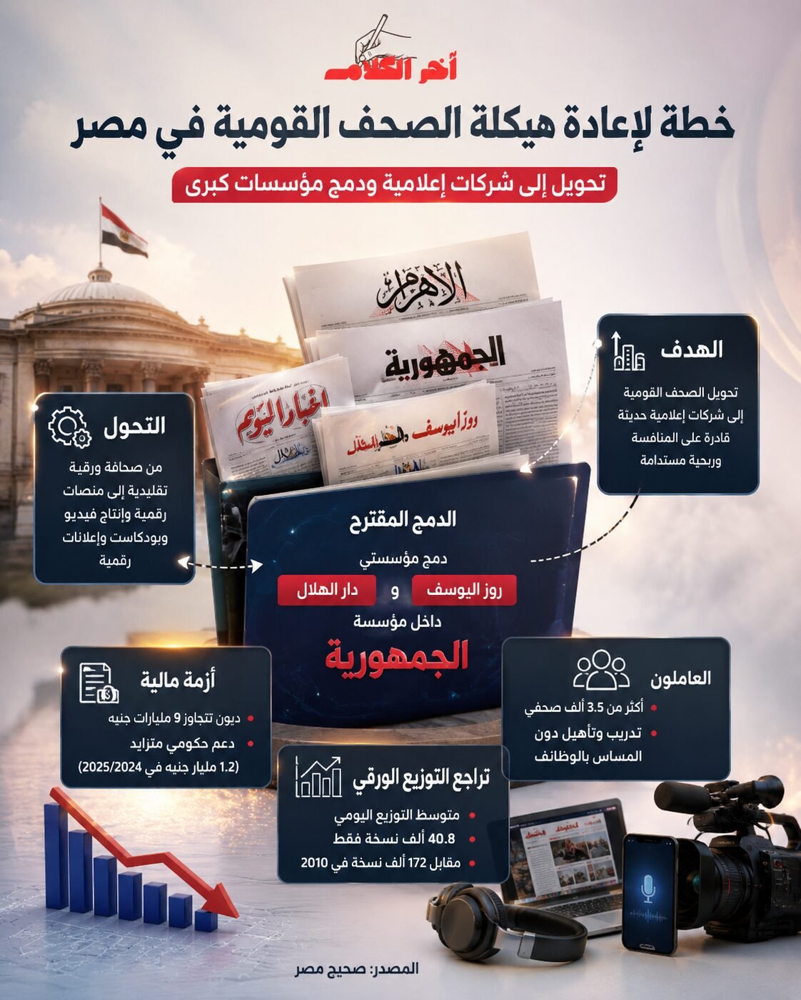 خطة لإعادة هيكلة الصحف القومية في مصر