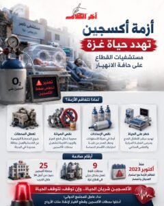 أزمة أكسجين تهدد مرضى غزة