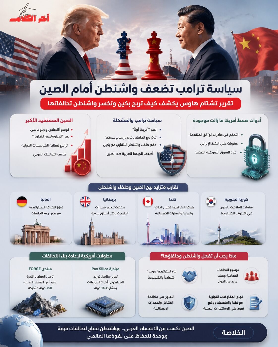سياسة ترامب تجاه الحلفاء تُضعف موقف واشنطن أمام الصين