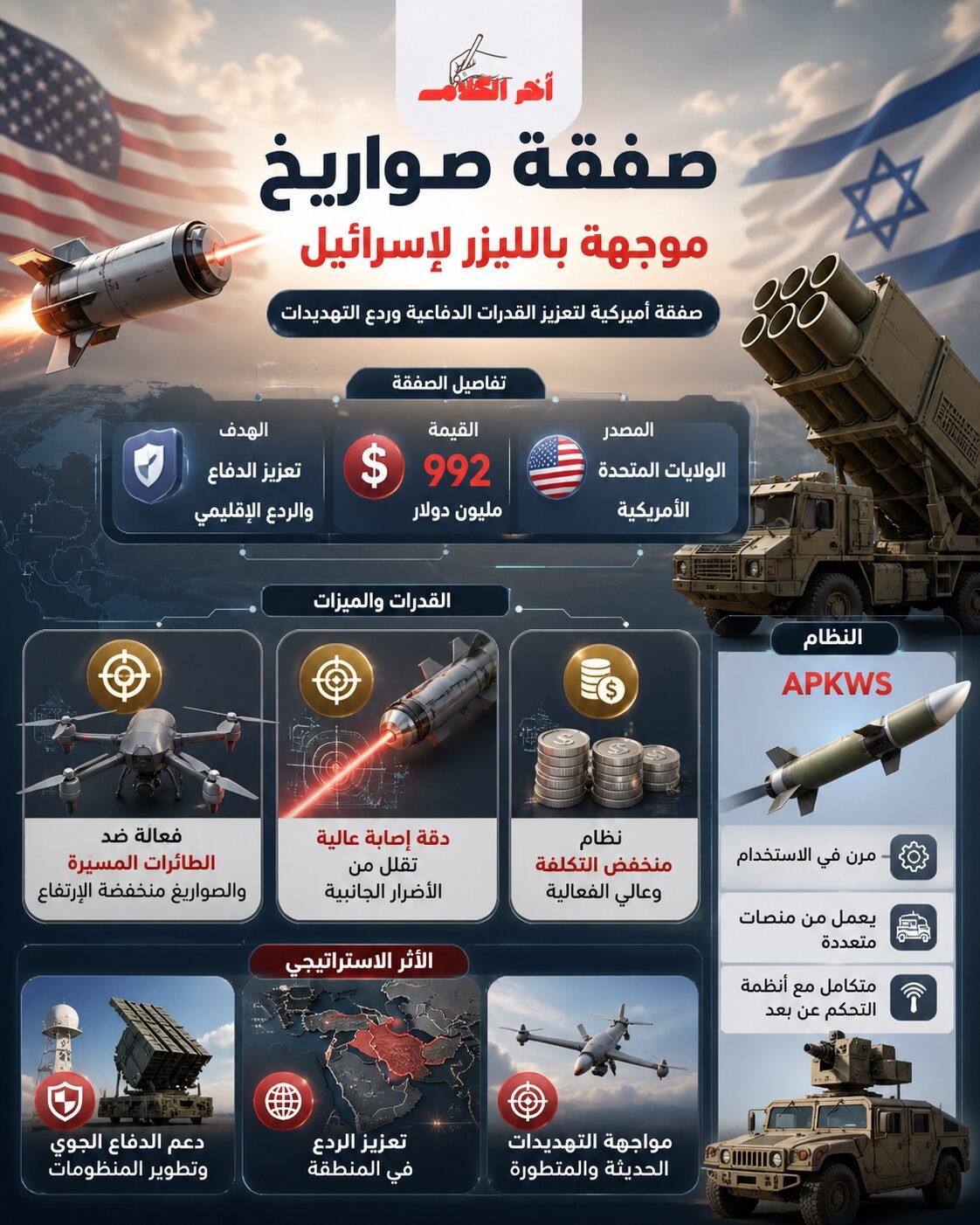 واشنطن توافق على صفقة لتزويد إسرائيل بصواريخ موجَّهة بالليزر