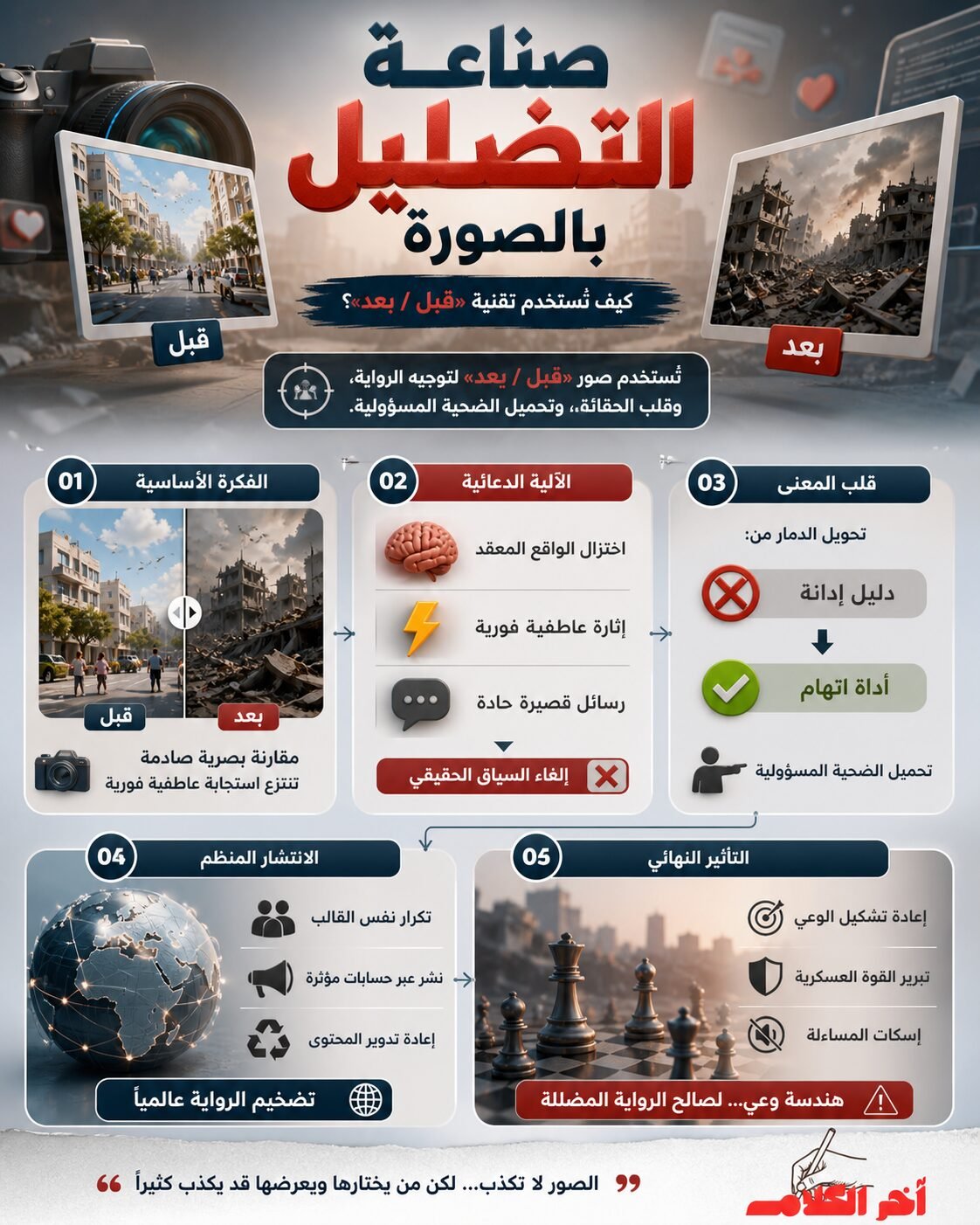 صناعة التضليل بالصورة