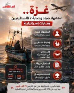 غزة.. استشهاد صياد فلسطيني وإصابة 7 آخرين في غارات إسرائيلية