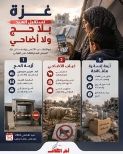 غزة تستقبل العيد بلا حج ولا أضاحي