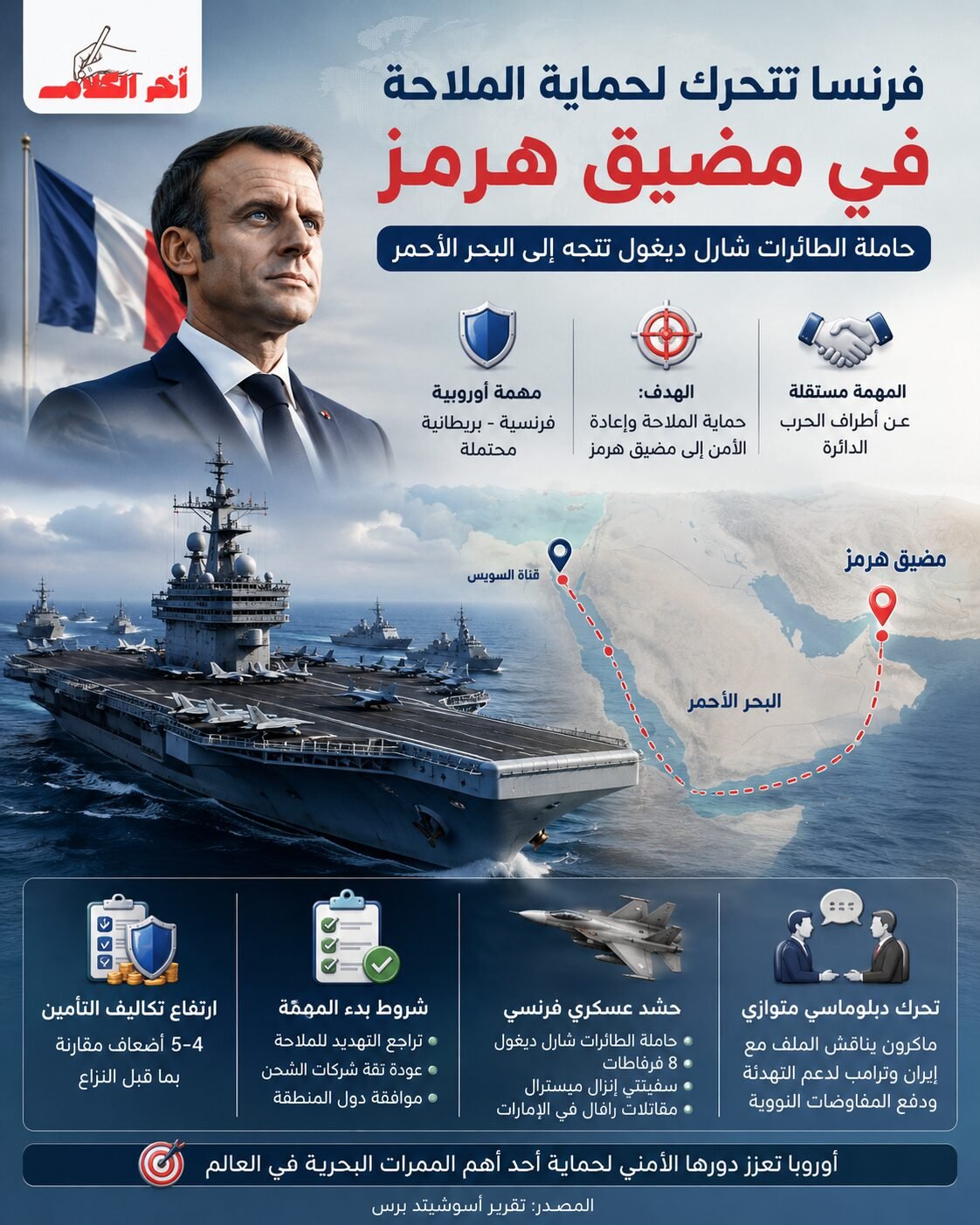 فرنسا تدفع بحاملة الطائرات شارل ديغول نحو البحر الأحمر