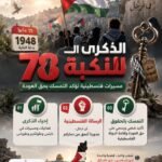 علماء فلسطين في ذكرى النكبة: تحرير فلسطين واجب على كل مسلم