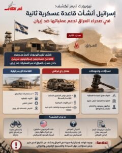 نيويورك تايمز: إسرائيل أنشأت قاعدة عسكرية ثانية في صحراء العراق