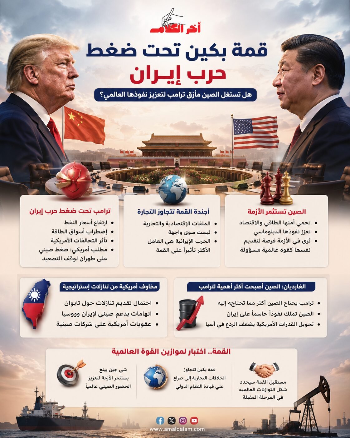 قمة بكين تحت ضغط حرب إيران