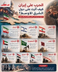 كيف أثرت الحرب على إيران على دول الشرق الأوسط؟