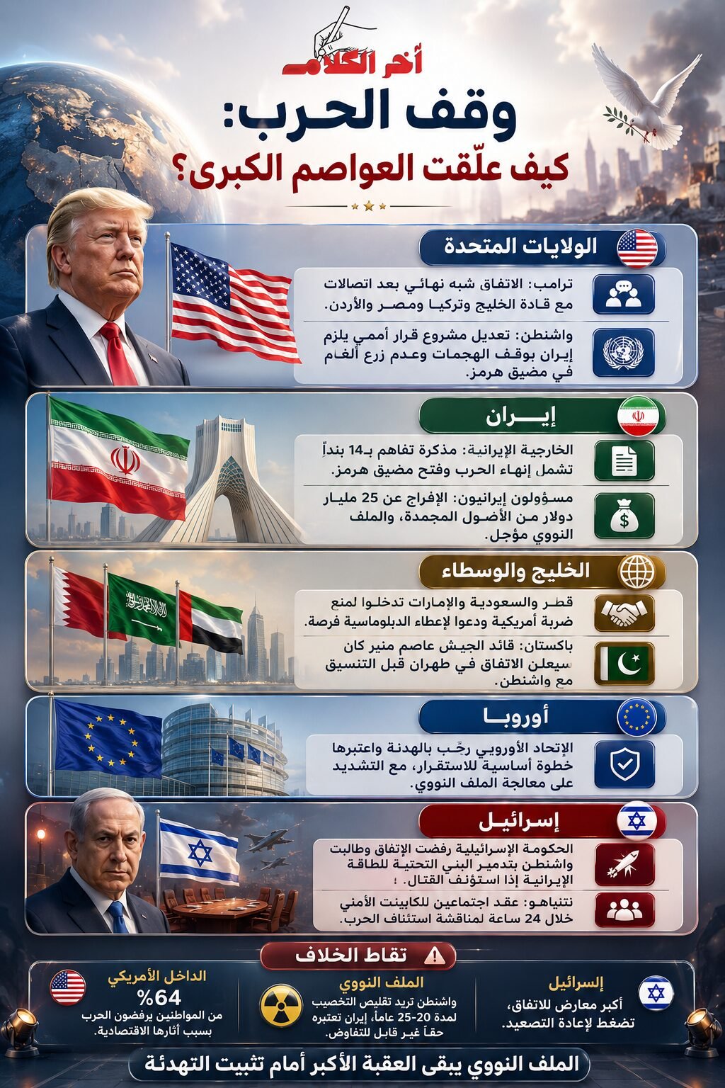 الاتفاق الأمريكي–الإيراني يثير ترحيبًا دوليًا حذرًا وتحفظات إسرائيلية