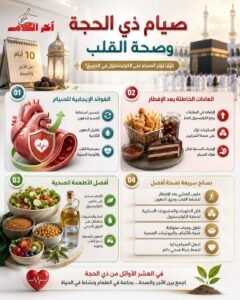 كيف يؤثر صيام العشر الأوائل من ذي الحجة على الكوليسترول؟