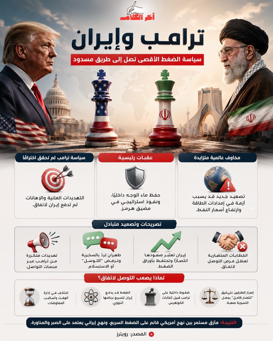 لماذا وصلت سياسة الضغط الأقصى إلى طريق مسدود؟