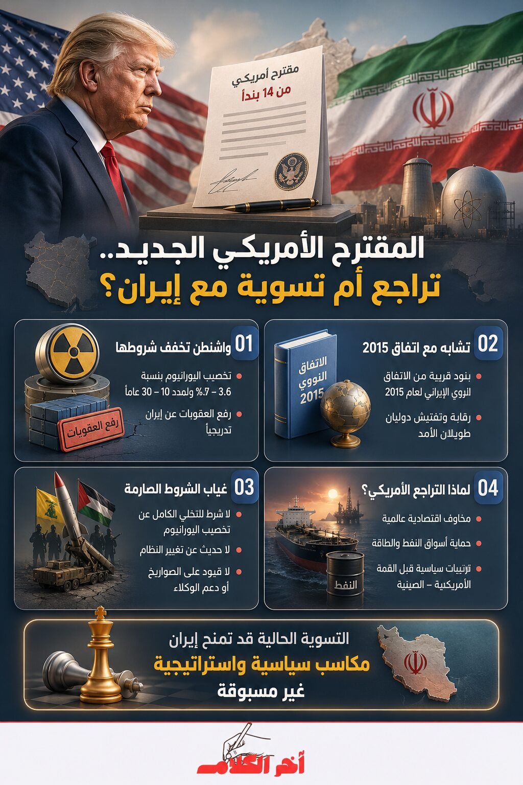 لماذا يبدو المقترح الأمريكي الجديد لإنهاء الحرب انتصاراً لإيران؟