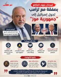 ليبرمان يتهم نتنياهو بالمقايضة على الدولة