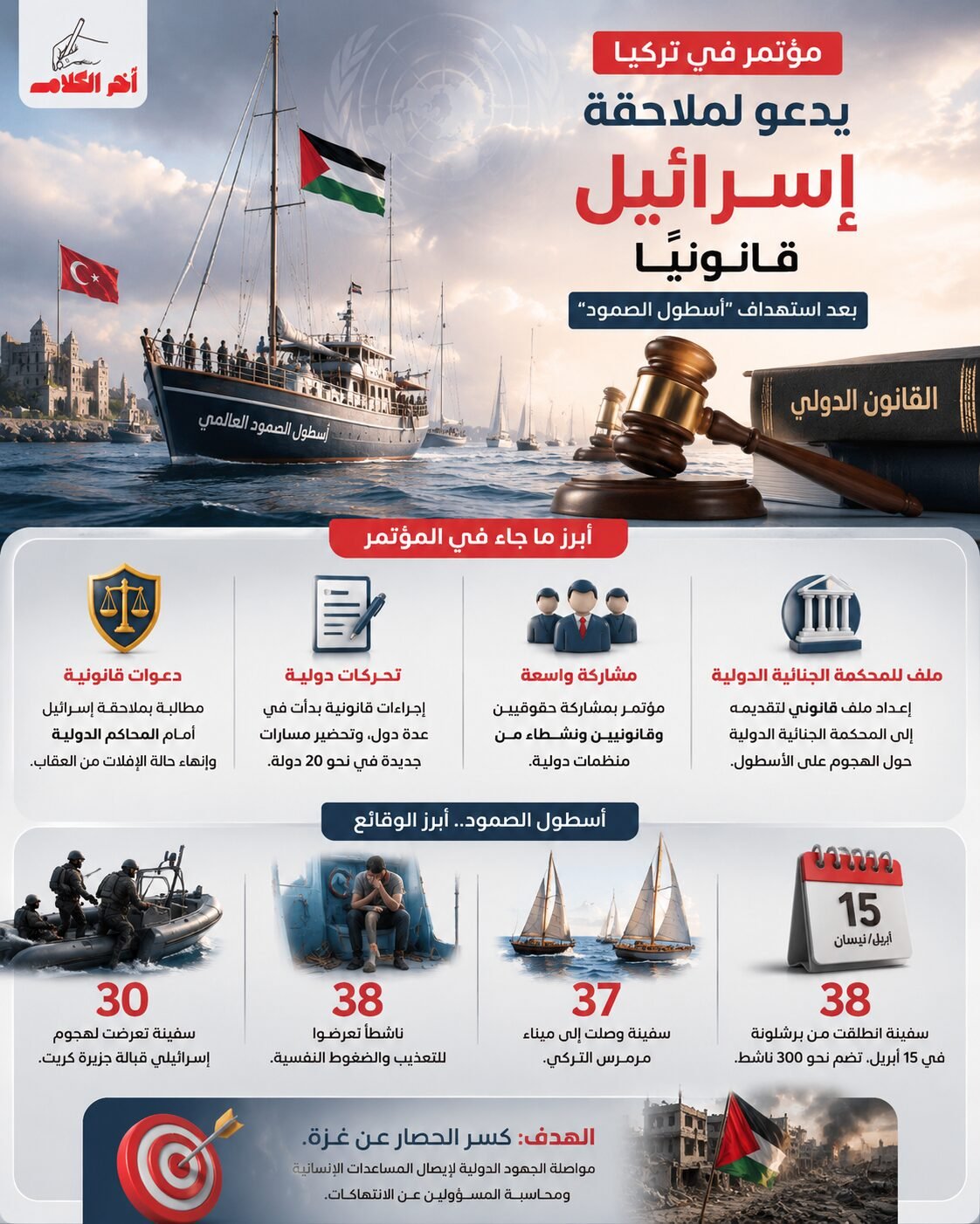 مؤتمر في تركيا يدعو لملاحقة إسرائيل قانونيًا
