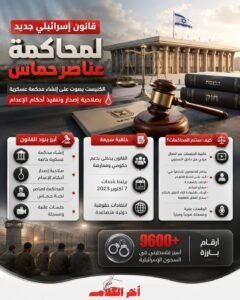 مشروع قانون إسرائيلي جديد يفتح الباب أمام إعدام عناصر حماس