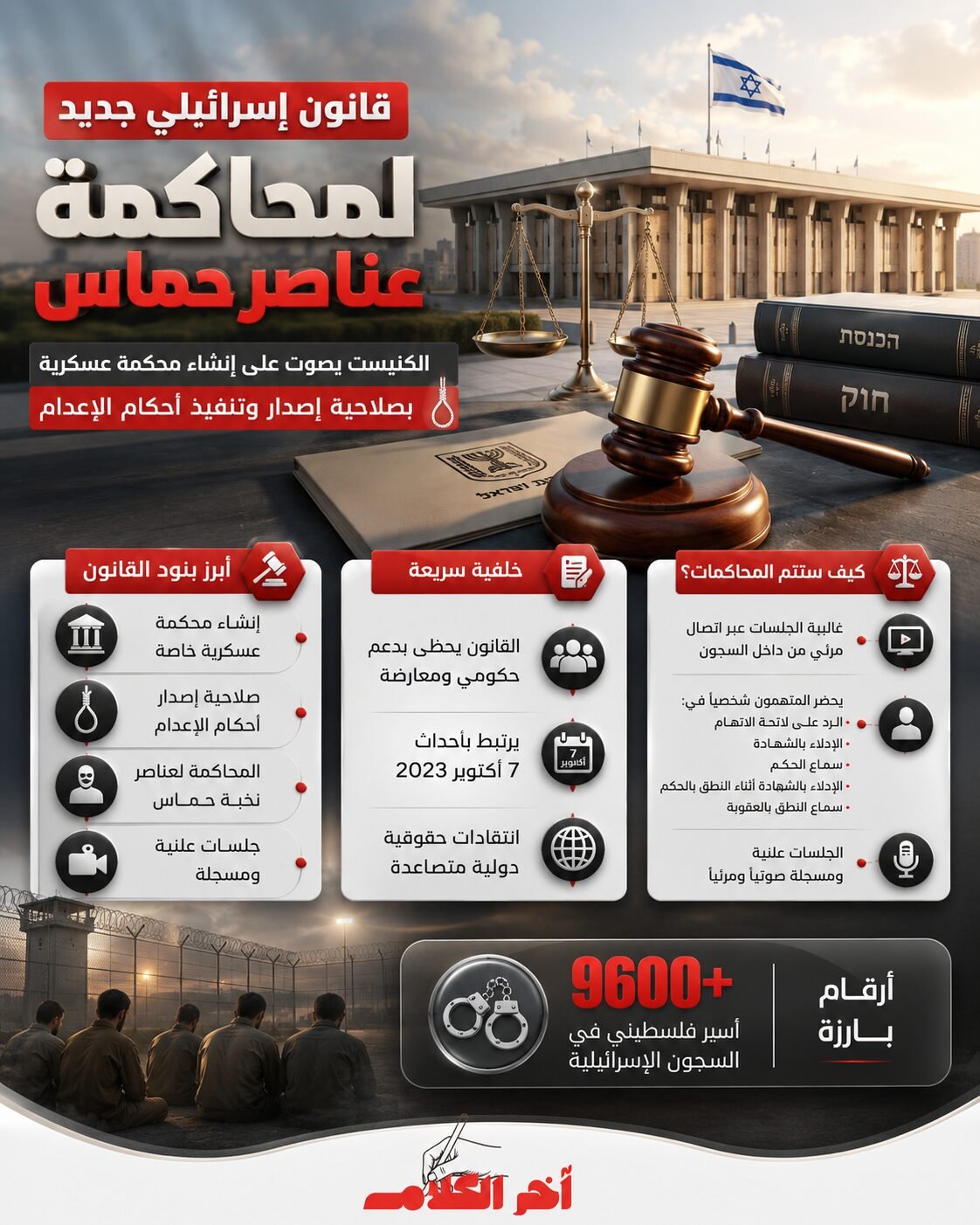 مشروع قانون إسرائيلي جديد يفتح الباب أمام إعدام عناصر حماس