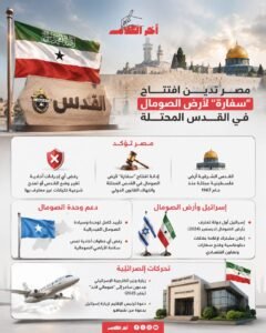 مصر تدين افتتاح سفارة لأرض الصومال في القدس
