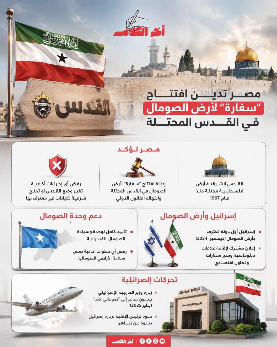 مصر تدين افتتاح سفارة لأرض الصومال في القدس