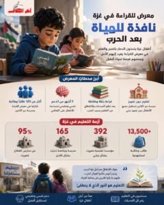 معرض للقراءة في غزة يعيد الأمل للأطفال