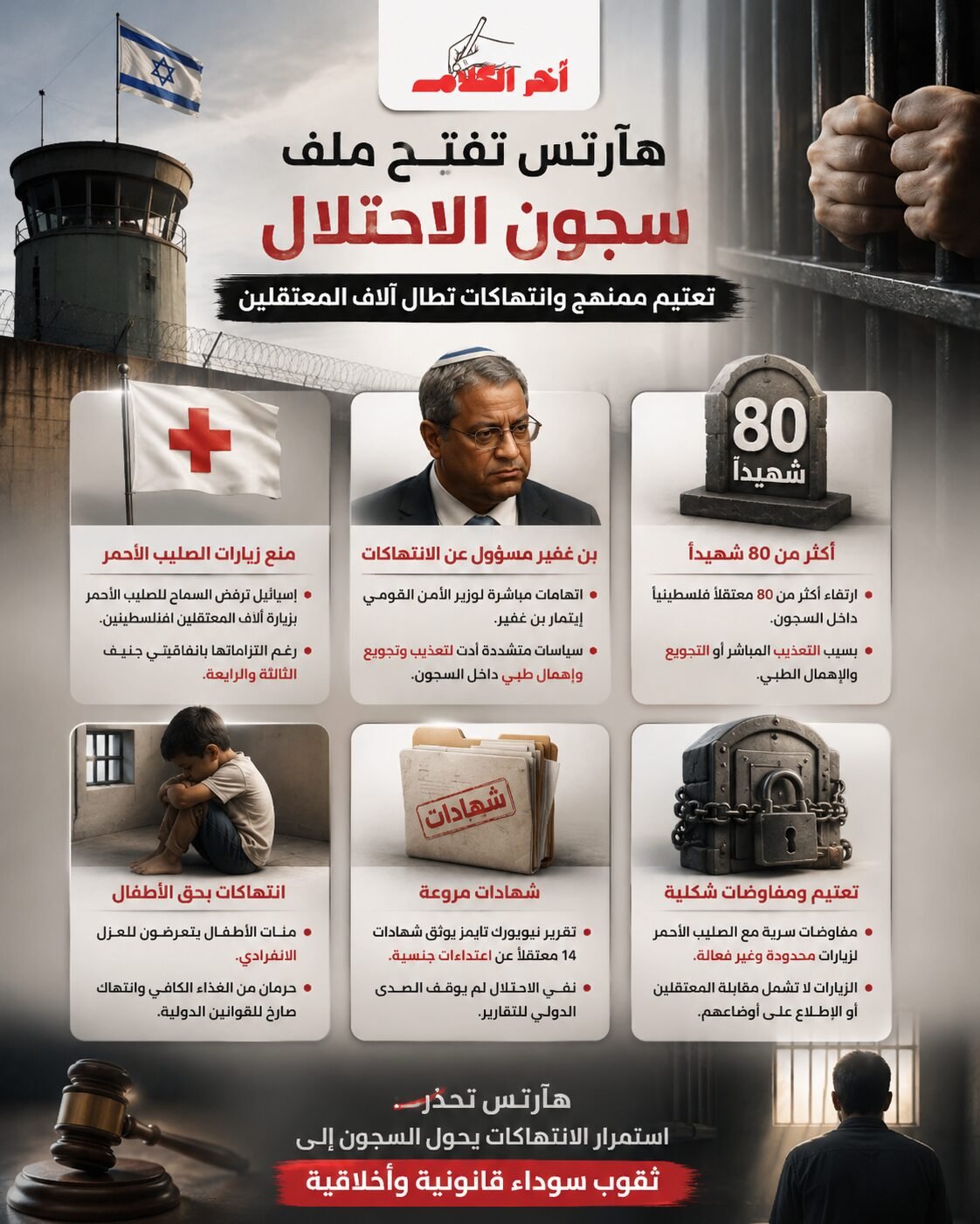 تعذيب وتجويع.. هآرتس تفضح سجون الاحتلال