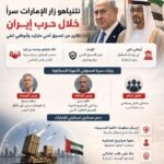 نتنياهو زار الإمارات سرًا
