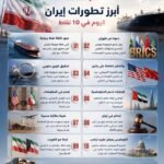 نشرة أخبار إيران