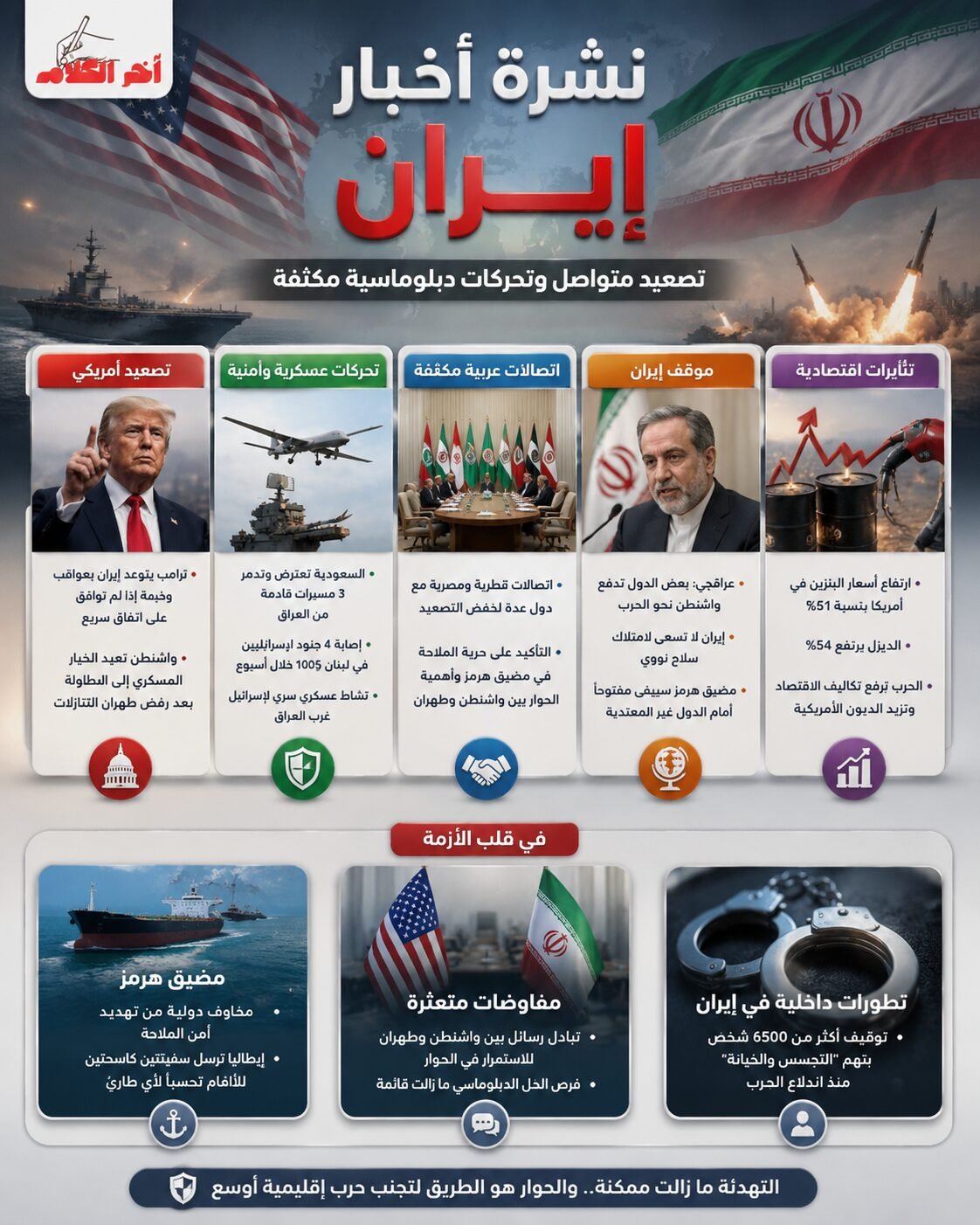 نشرة أخبار إيران