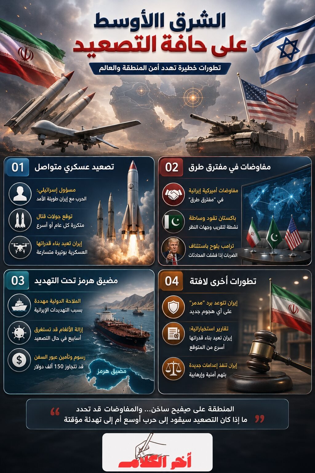 نشرة أخبار إيران
